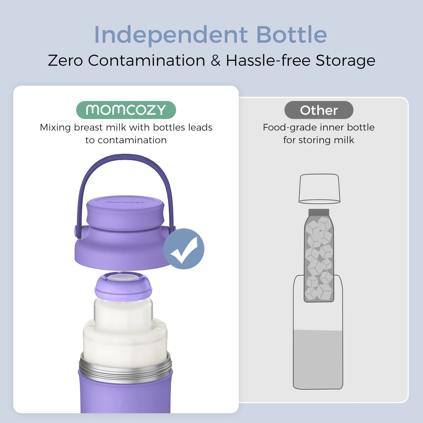Breast Milk Cooler Offers 24H+ Extended Cooling with 360° Surround Cooling Tube Technology, Keeping Breast Milk Fresh and Nutrient-Rich during Outdoor