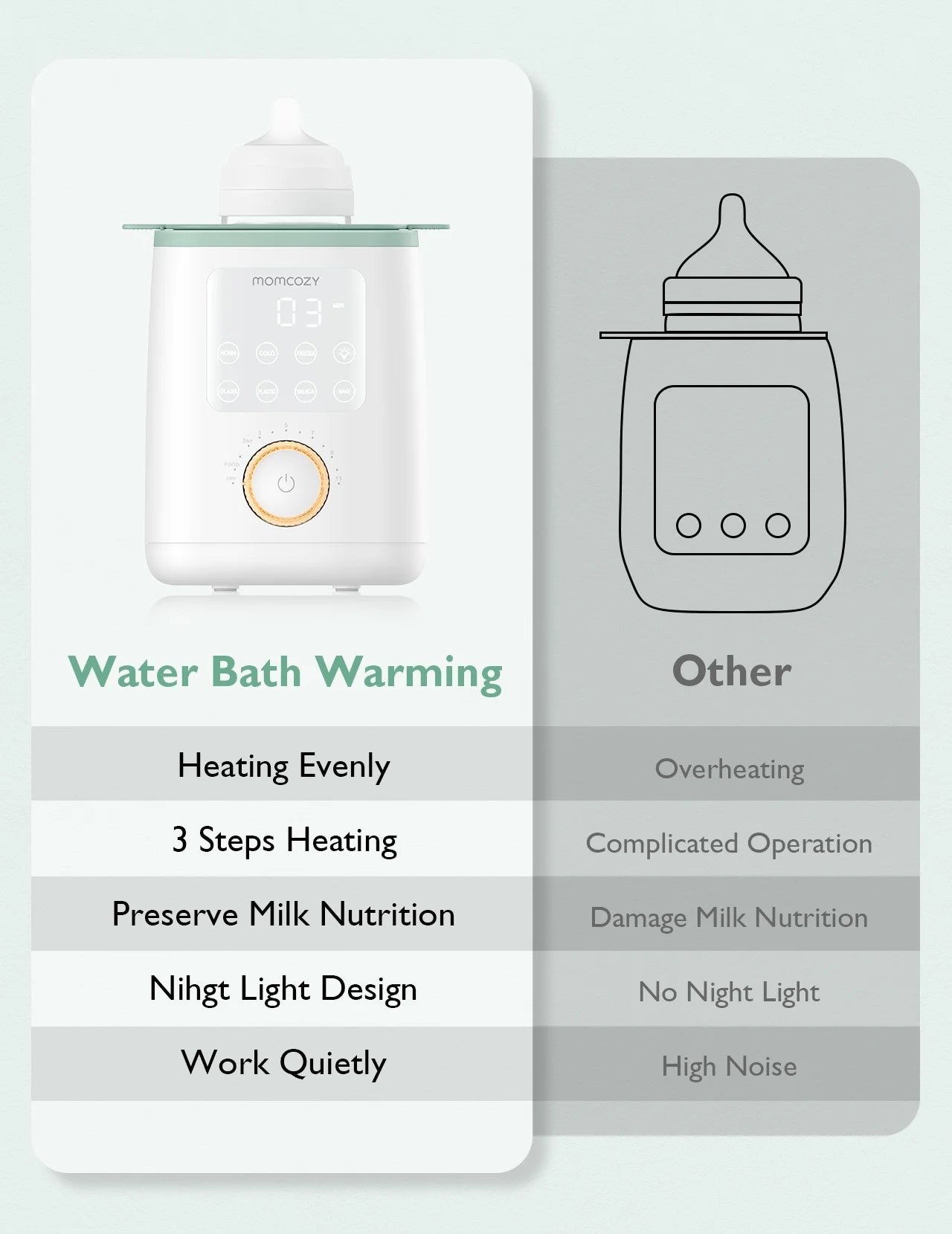Baby Bottle Warmer for Breastmilk, Safe Warm Water Bath, Fits Most Feeding Bottles